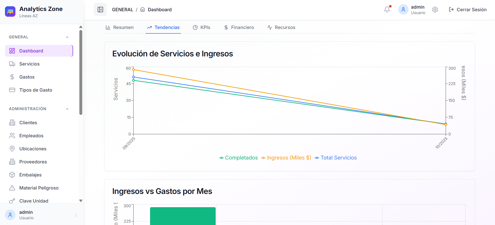 Plataforma de Gestión Inteligente de Activos